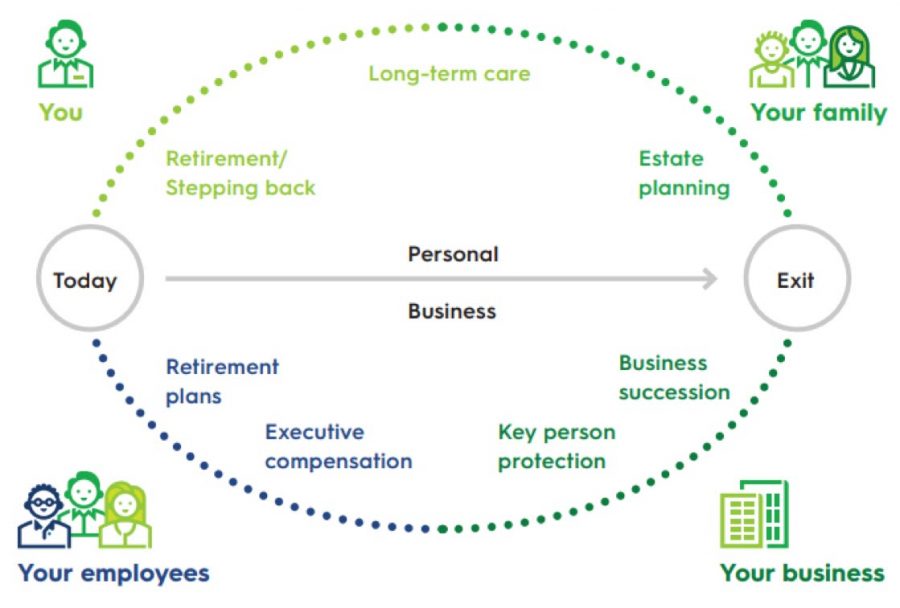 small business 201 course